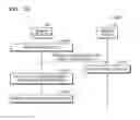 Fig. 18 - Memory system and method of operating same using program order information