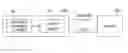 Fig. 01 - Apparatus and method for managing memory