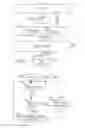 Fig. 04 - Automatically preventing large block writes from starving small block writes in a storage device