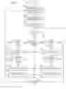 Fig. 06 - Automatically preventing large block writes from starving small block writes in a storage device