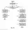 Fig. 12 - System supporting multiple partitions with differing translation formats
