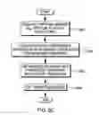 Fig. 14 - System supporting multiple partitions with differing translation formats