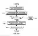 Fig. 17 - System supporting multiple partitions with differing translation formats