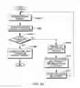 Fig. 28 - System supporting multiple partitions with differing translation formats