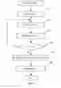 Fig. 04 - Method of moving files in hierarchical storage system