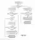 Fig. 15 - Read scrub with adaptive counter management