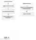 Fig. 06 - METHOD TO REALIZE OBJECT-ORIENTED IN-MEMORY DATA STORAGE AND PROCESSING