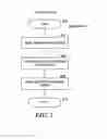 Fig. 03 - Configurable document server