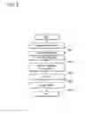 Fig. 10 - Image/audio playback device of mobile communication terminal