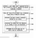 Fig. 01 - System and method for initiating multi-modal speech recognition using a long-touch gesture