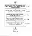 Fig. 08 - System and method for initiating multi-modal speech recognition using a long-touch gesture