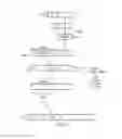 Fig. 15 - Exception generation when generating a result value with programmable bit significance