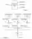 Fig. 04 - Deriving entropy from multiple sources having different trust levels