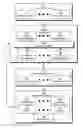 Fig. 01 - Context-based generation of memory layouts in software programs