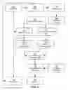 Fig. 04 - Context-based generation of memory layouts in software programs