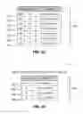Fig. 07 - Context-based generation of memory layouts in software programs