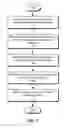 Fig. 10 - Context-based generation of memory layouts in software programs