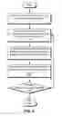 Fig. 11 - Context-based generation of memory layouts in software programs