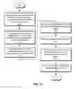 Fig. 13 - Context-based generation of memory layouts in software programs