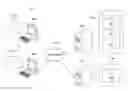 Fig. 01 - Method and apparatus for code virtualization and remote process call generation
