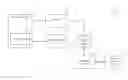 Fig. 01 - Multi-step auto-completion model for software development environments