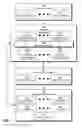 Fig. 02 - Identifying improvements to memory usage of software programs