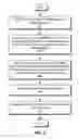 Fig. 08 - Identifying improvements to memory usage of software programs