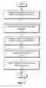 Fig. 10 - Identifying improvements to memory usage of software programs