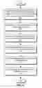 Fig. 12 - Identifying improvements to memory usage of software programs