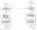Fig. 01 - Unified data type system and method