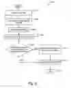 Fig. 10 - Unified data type system and method