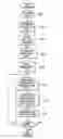 Fig. 01 - Optimizing data conversion using pattern frequency