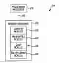 Fig. 01 - Common deployment model