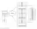 Fig. 01 - Orchestration of software applications upgrade using automatic hang detection