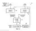 Fig. 08 - Vector operands with component representing different significance portions