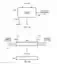 Fig. 12 - Vector operands with component representing different significance portions