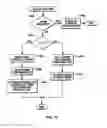 Fig. 10 - Performing a clear operation absent host intervention