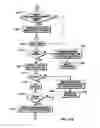 Fig. 12 - Performing a clear operation absent host intervention