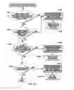 Fig. 16 - Performing a clear operation absent host intervention
