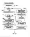 Fig. 17 - Performing a clear operation absent host intervention