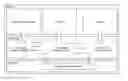 Fig. 01 - Access isolation for multi-operating system devices