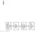 Fig. 04 - Access isolation for multi-operating system devices