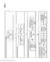 Fig. 10 - Access isolation for multi-operating system devices