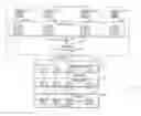 Fig. 01 - Virtual Function Boot In Single-Root and Multi-Root I/O Virtualization Environments