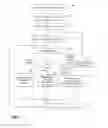 Fig. 07 - Facilitating device driver interactions