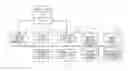 Fig. 01 - RESOURCE ALLOCATION APPARATUS, METHOD, AND STORAGE MEDIUM