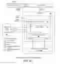 Fig. 31 - In-flight packet processing