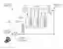 Fig. 01 - Electronic system configuration management