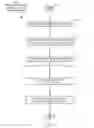 Fig. 03 - Electronic system configuration management