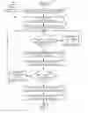 Fig. 04 - Electronic system configuration management